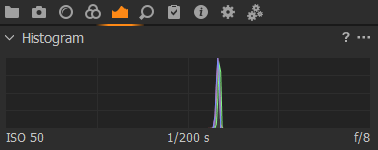 Histogram LCC Uniform Light